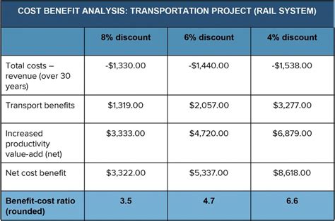 Editable Cost Benefit Analysis An Expert Guide Smartsheet Cost Impact Analysis Template Doc