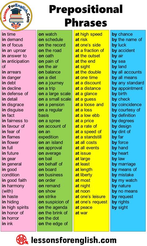 English Phrases Detailed Prepositional Phrases List Prepositional