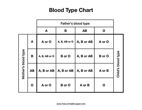 La pachet sari inauntru bârfă blood type table Shuraba Făcut sămi