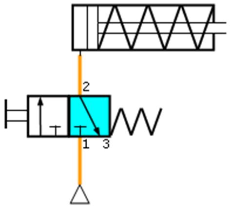 Wie kann eine simulation mit fluidsim durchgeführt werden? Elektrotechnik Seiten für Berufsschulen