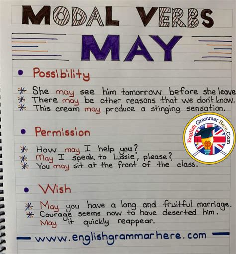 The physical verb examples in the following sentences are in bold for easy identification. Modal Verbs May, Example Sentences - English Grammar Here