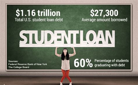 The Best Banks That Offer Student Loans Guide How To Find And Get