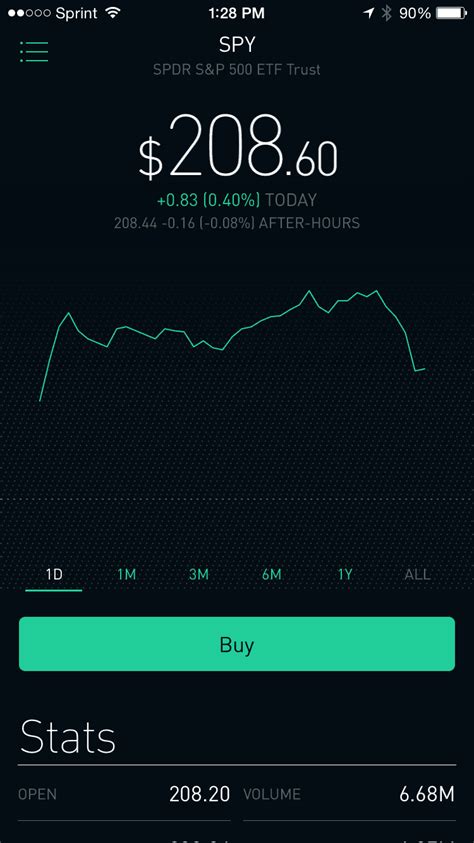 Anyhows, allow us to leave that for an additional day. Etrade Ticker Symbols Robinhood When Can I Buy Crypto - Dr ...