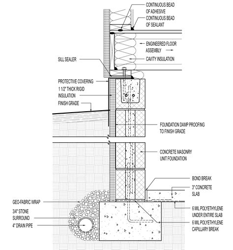 Thermal Bridge Alert With The Foundation Wall At Room Temperature The