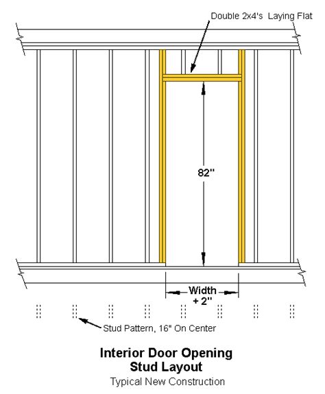 Doorinterior1 513×623 Framing Construction Framing Doorway