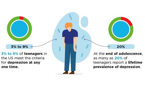 Teenage Depression Treatment Suncloud Health