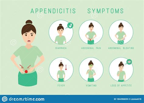 Appendicitis Symptoms Infographic Stock Vector Illustration Of