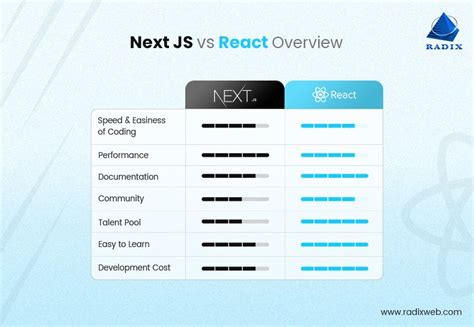 Next Js Vs React Choosing The Right Framework