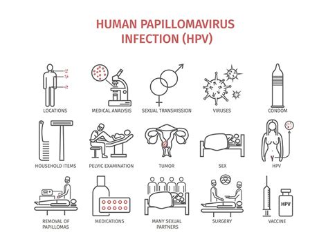 Hpv Symptoms Treatment Vaccine Hpv In Men And Women