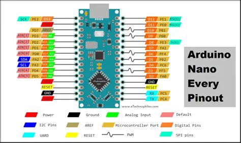 Arduino Nano Every Pinout Specifications Schematic Datasheet