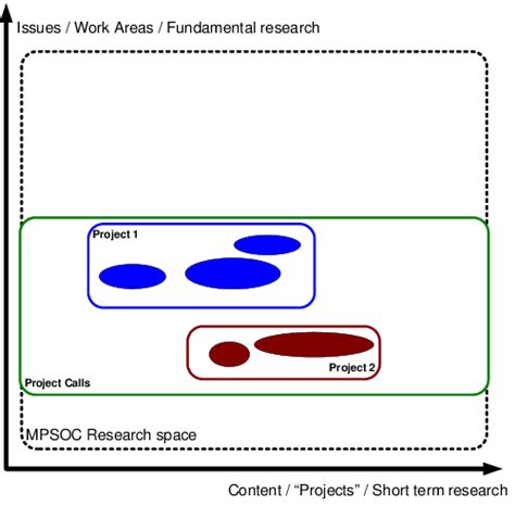 the mpsoc research space download scientific diagram