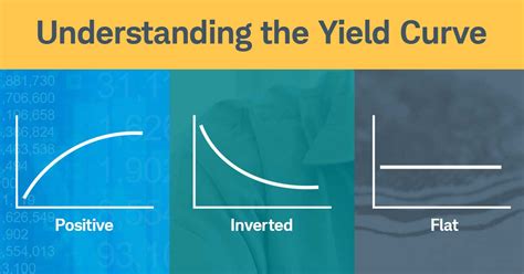 Understanding The Yield Curve Charles Schwab