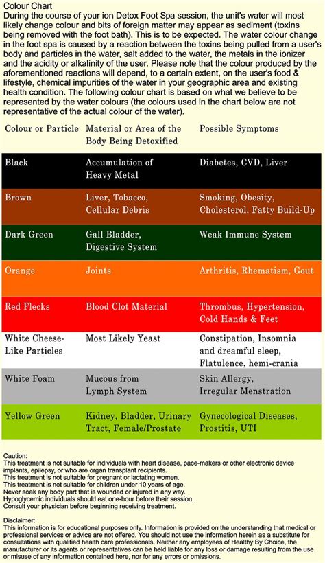 For this article, we will show you the ion cleanse color chart to help you understand it better. Ionic Detox Therapy - Healthy By Choice