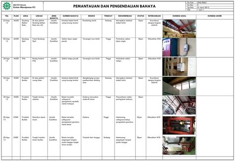 Contoh Format Laporan Bulanan K3 Lasopawind