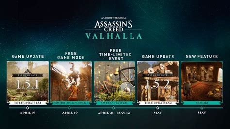 Assassins Creed Valhalla Reveals The Rest Of The Year 2 Roadmap
