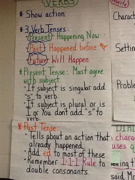 Pin By Tracy Wheelus On Literacy Anchor Charts Past Tense Anchor Charts Verb