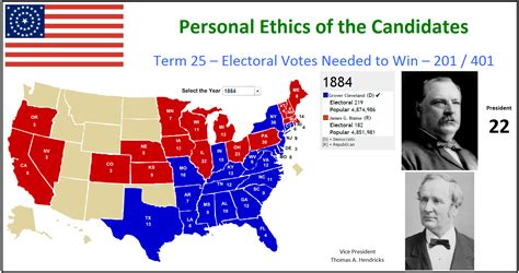 Metric Pioneer United States Election Results