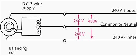 This application note will describe how. Current Systems (AC/DC) And Voltage Levels Basics You Must ...