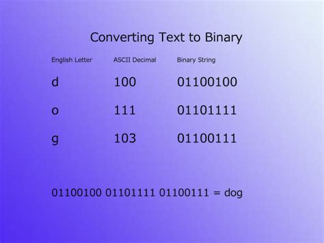 Text To Binary Converter Convert Any Text To Binary Code