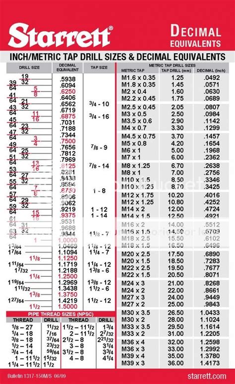 Printable Drill Chart