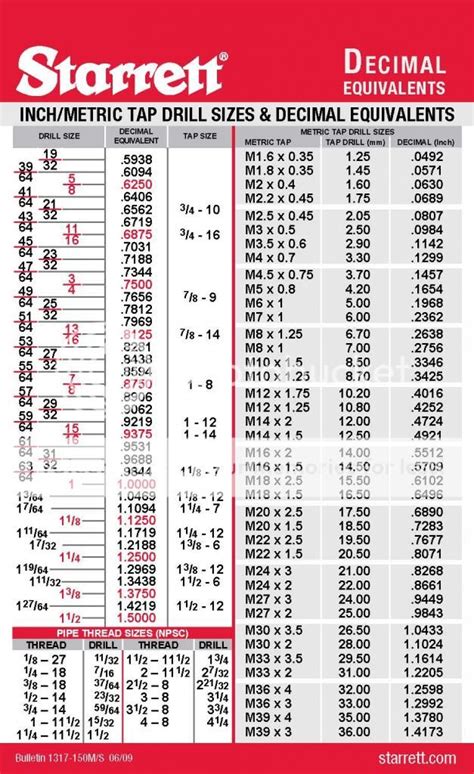 Printable Tap And Drill Chart