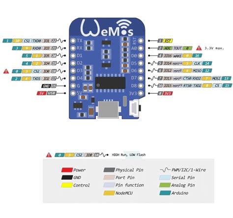 Wemos D1 Mini Pinout Arduino