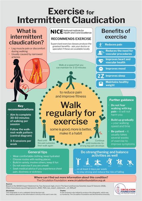 Infographic Exercise For Intermittent Claudication British Journal