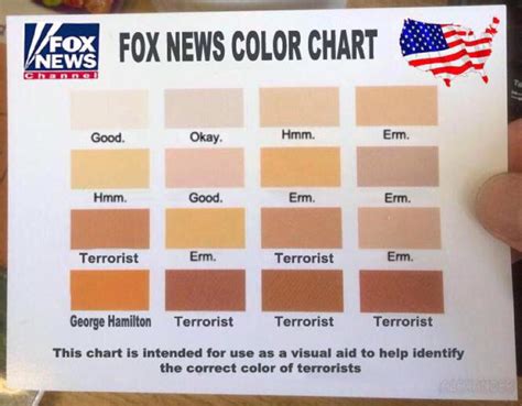 Foxnews Has Released Their Skin Color Chart To Help Its