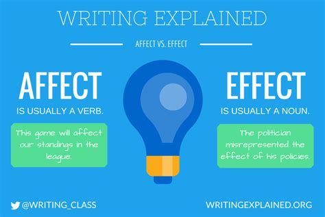 Affect vs. Effect: What's the Difference? - Writing Explained