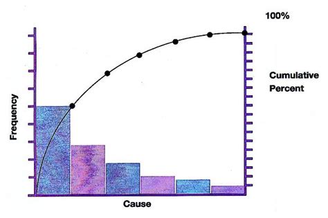 Pareto analysis is a creative way of looking at causes of problems because it help. Pareto Analysis (the 80:20 rule)