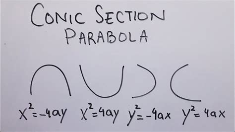 Conic Section Parabola Its Basics And Equations Youtube