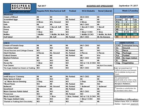 They allow you to do awesome things with excel even if you only have a basic understanding of spreadsheets. Assisted Living Budget Spreadsheet | db-excel.com