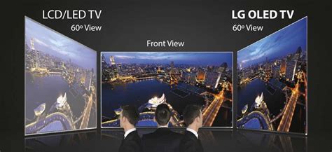 Oled Vs 4k Explained And Compared Curvedview