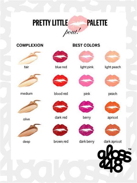 How To Find The Perfect Lipstick Colors For Your Skin Tone 27 Perfect Pout Lip Infographics