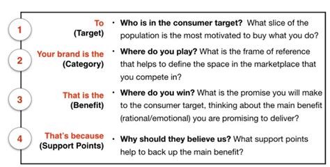 Therefore a positioning statement involves real market research and not just hearsay. How To Craft A Killer Brand Positioning Statement. - Web ...