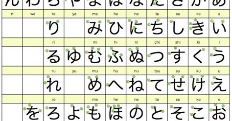 Japanese language uses three characters, hiragana, katakana and kanji. Momiji Japanese Center: Hiragana dan Katakana