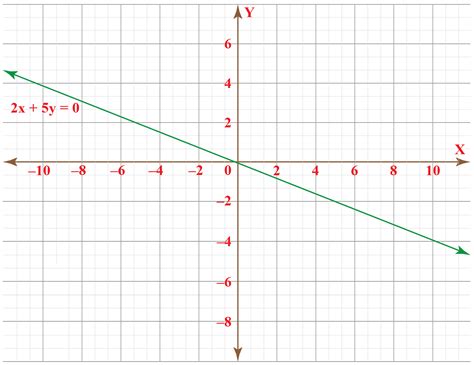 Linear Graph Cuemath
