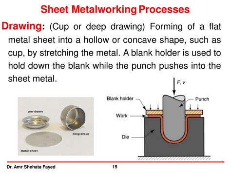 Ppt Fundamentals Of Metal Forming Processes Powerpoint Presentation
