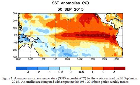 The El Niño Phenomenon