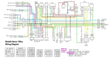 72cc chinese atv/quad wiring schematic/diagram. Gy6 Scooter Wiring Diagram New 150Cc | Chinese scooters ...