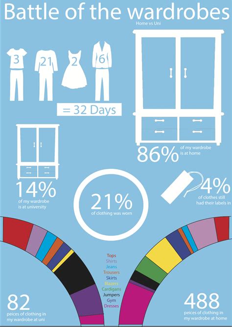 Clothing Tracking Infographic Sarah Williams