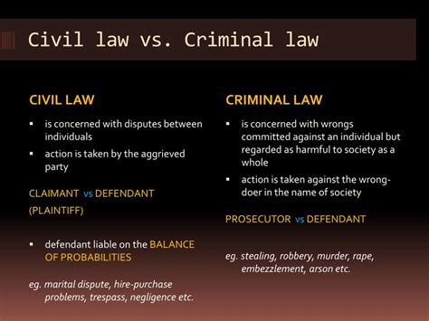 Ppt Unit 9 Civil Law Vs Criminal Law A Day In A Civil
