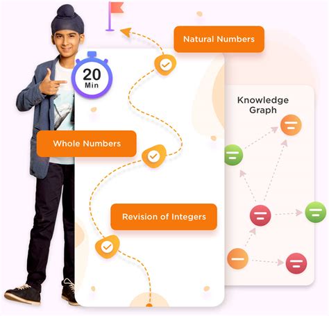 Byjus The Learning App Schoolsoftware