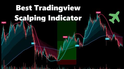 Best Tradingview Scalping Indicator Easy Min Scalping Strategy Hot