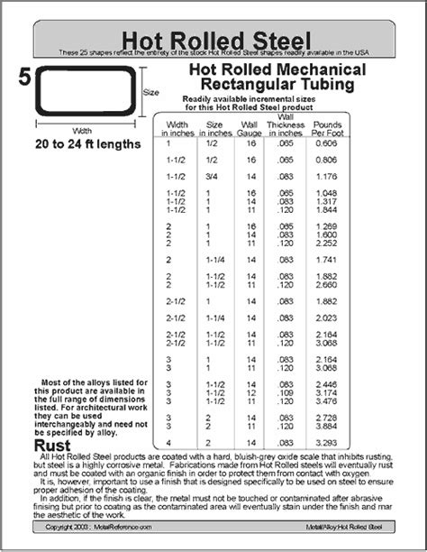 Rectangular Steel Tube Size Chart
