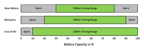 Bu 1003 Electric Vehicle Ev Battery University