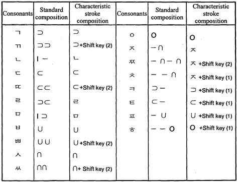 Need to translate alphabetical order to korean? How to write korean alphabet stroke order - writingfixya ...