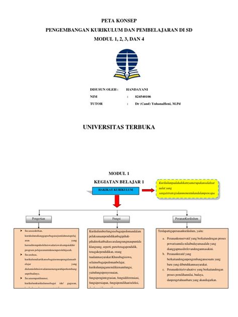 Peta konsep interaksi makhluk hidup dengan lingkungan di lahan gambut. Peta Konsep