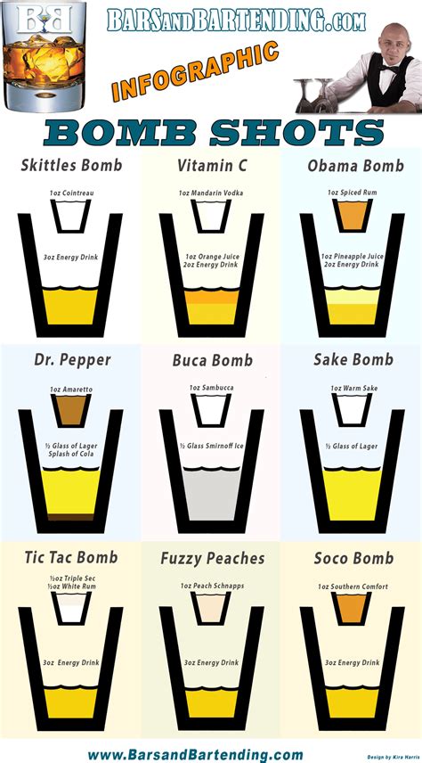 Bomb Shots Infographic Bartending Infographic W 9 Bomb Shot Recipes