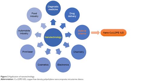 No medical term with fldr abbreviation. Full text Studies of acute and subchronic systemic ...